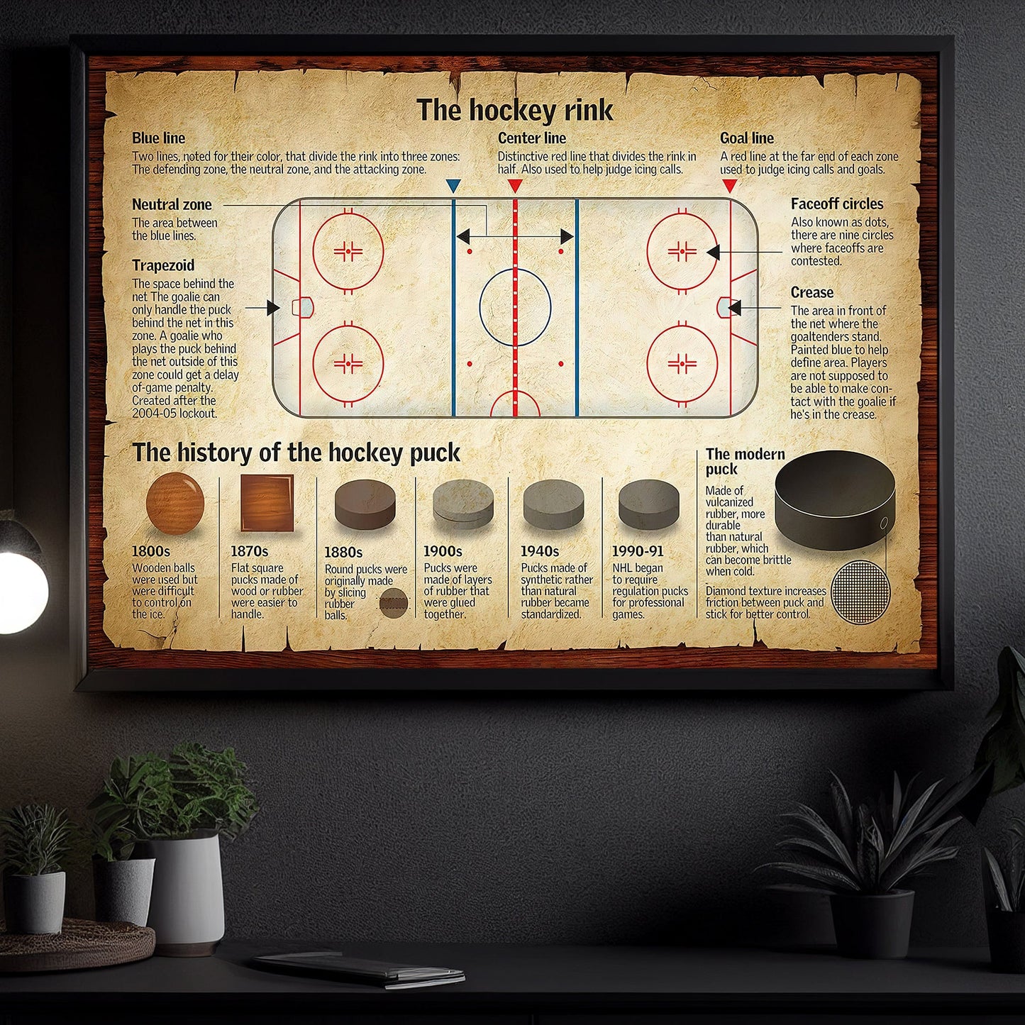 The Hockey Rink, Motivational Hockey Canvas Painting, Inspirational Quotes Wall Art Decor, Poster Gift For Hockey Lovers